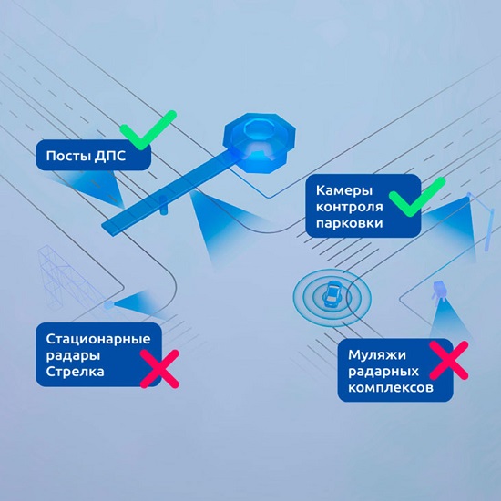 ВКЛЮЧЕНИЕ ОТДЕЛЬНЫХ ТИПОВ ТОЧЕК GPS