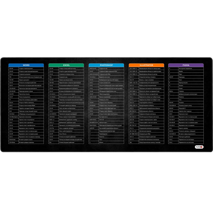 Коврик FUMIKO MP03 Горячие клавиши (900x400х2мм)
