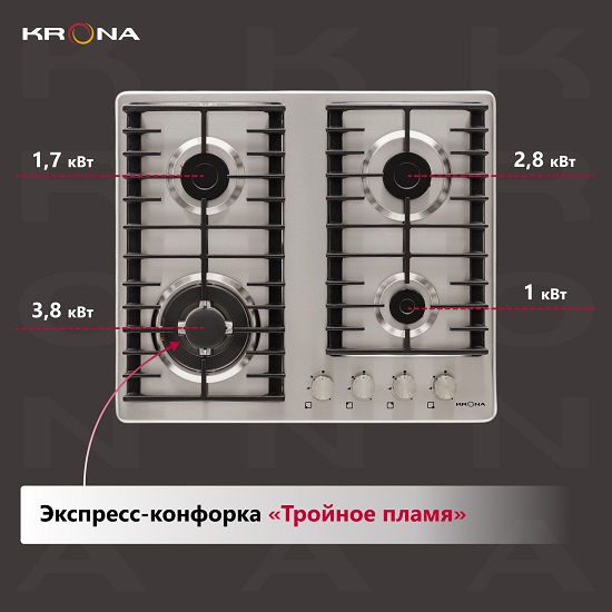 Конструкция и количество конфорок