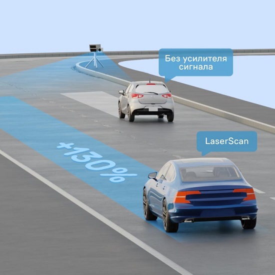 Технология LaserScan с усилителем сигнала