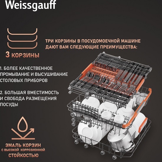 Три корзины