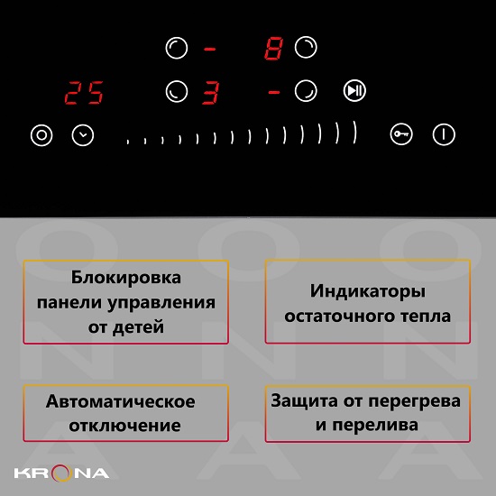 Управление