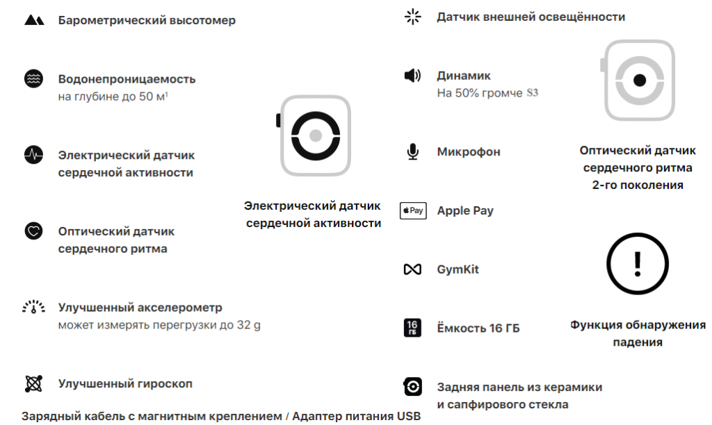 Apple Watch Series 4_6.png