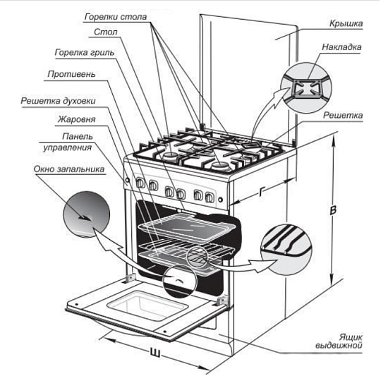 Газовая плита GEFEST 5100-02 0004