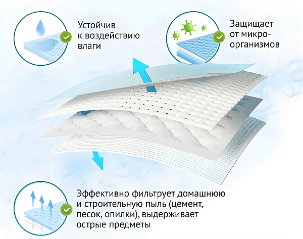 Высокоэффективная фильтрация 
