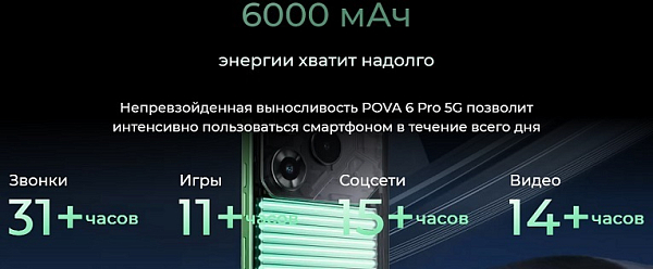 Рекордное время работы без подзарядки