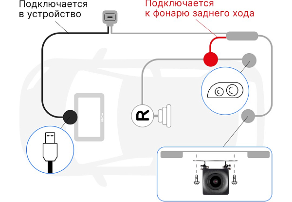 Удобство Установки