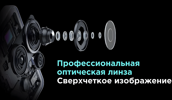 Профессиональная система камер
