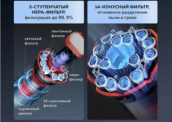 5 – ступенчатая фильтрация