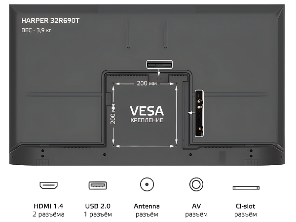 Функция Android TV и порты