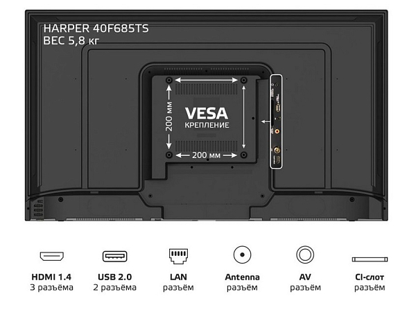 Функция Android TV и порты
